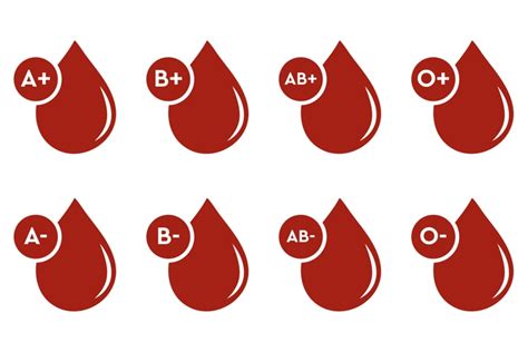 4 Best Places to Check Your Blood Type in Singapore by 2025