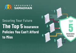 4 Business Company Insurance Policies You Can't Afford to Miss