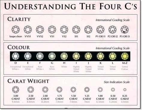 4 C Of Diamond Chart