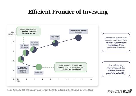 4 Dynamic Funds You'll Want to Add to Your Portfolio