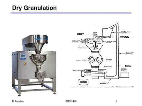 4 Essential Equipments for Dry Granulation