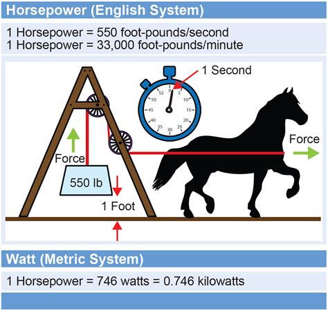 4 Essential Units for Measuring Horsepower