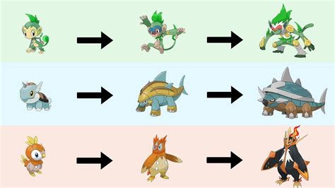 4 Generation 4 Starters: An Elite Outlook