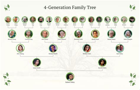 4 Generations Family Tree Template