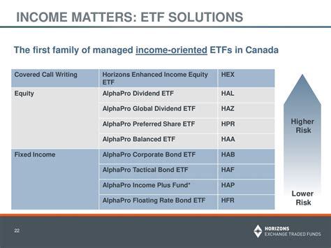 4 Income ETF Strategies for 2023