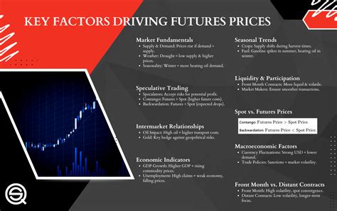 4 Key Factors Driving the CNNFN Stock Futures Index