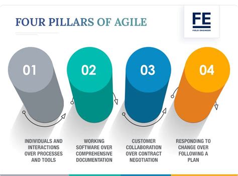 4 Key Pillars for Extraordinary Sports Management in 2023