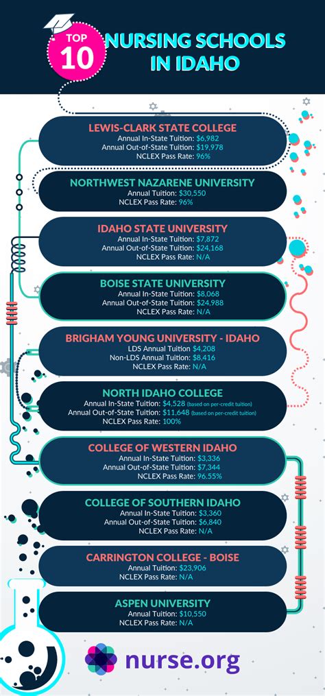 4 Medical Schools in Idaho: A Path to Healthcare Success