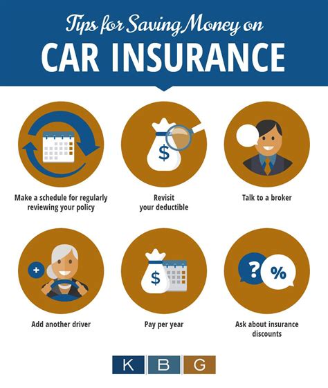 4 Money-Saving Tips for AARP Insurance Car