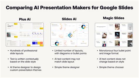 4 New Application Ideas for Google Slides Generator AI