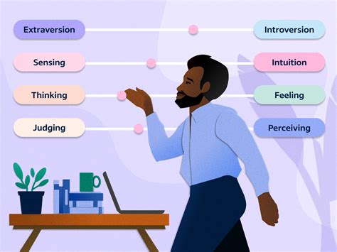 4 Personality Assessments That Can Help You Find the Right Job