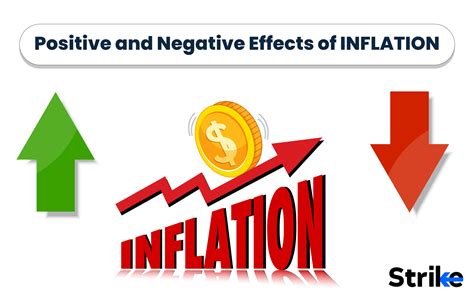 4 Shocking Effects of Inflation on Consumers 2025