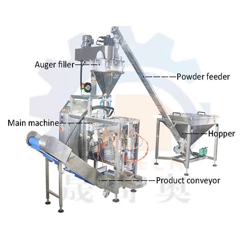 4 Steps to Optimize Powder Packing Machine Automatic for Efficiency