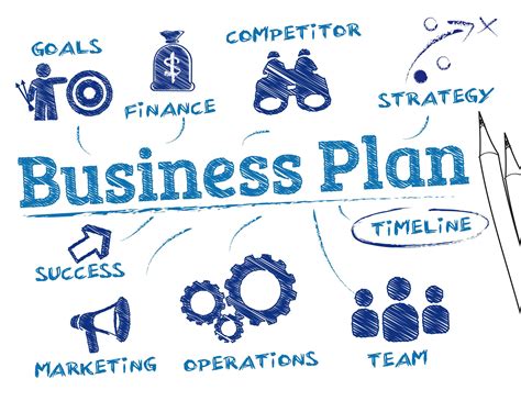 4 Strategies for Creating a Successful Business Plan