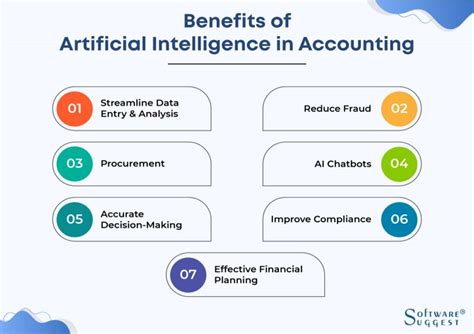 4 Tables to Help You Get Started with Accounting AI Chatbots