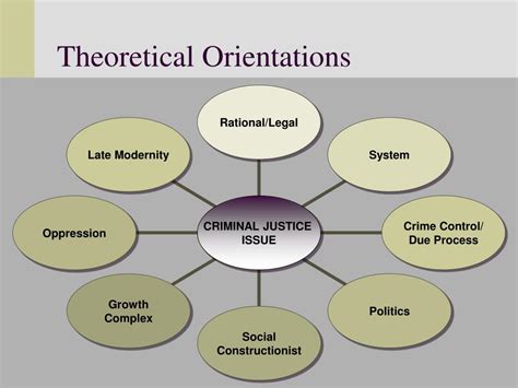 4 Theoretical Orientations in Counseling