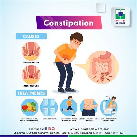 4 Things to Know About Constipation