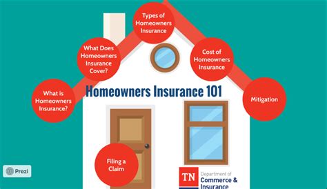 4 Tips for Finding the Right Homeowners Insurance in Tennessee