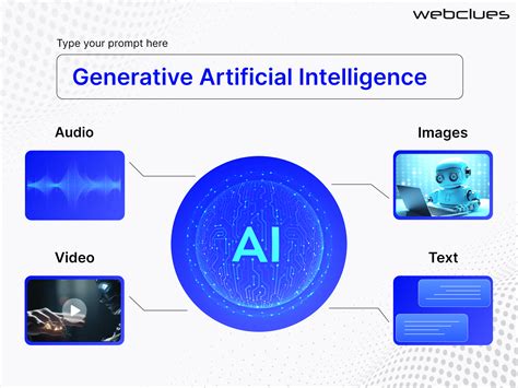 4 Types of AI Image Generators