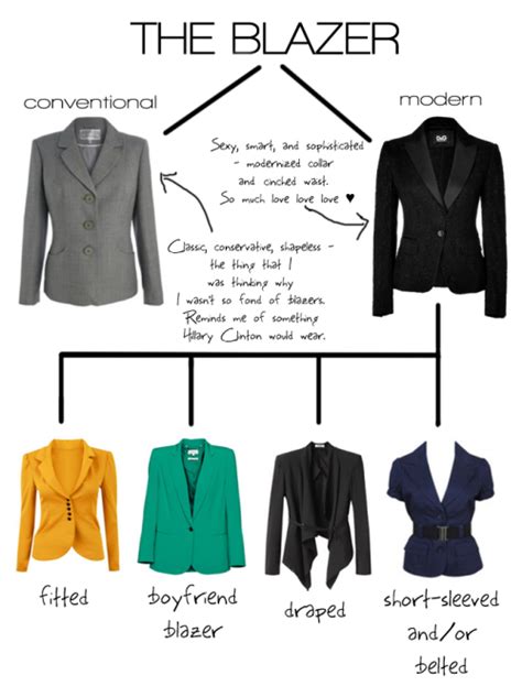 4 Types of Blazer Dresses