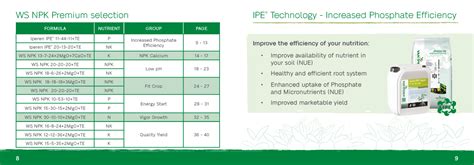 4 Useful Tables for Using Fertilizer Soluble