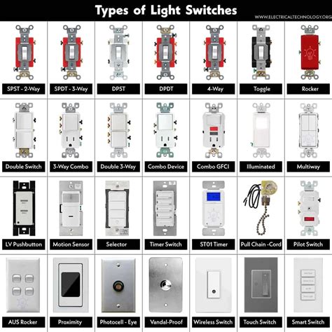 4 Ways to Transform Your Home with LED Switch Lights