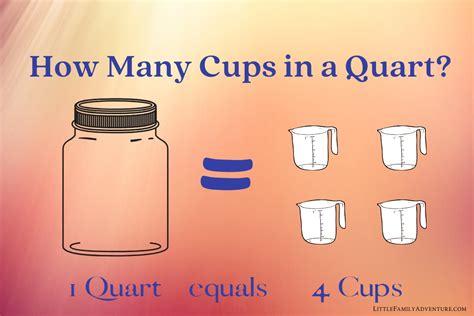 4 cups in a quart