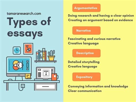 4 different types of essays PDF