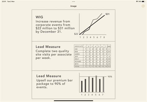 4 disciplines of execution scoreboard examples Epub