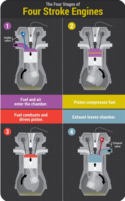 4 stroke motorcycle engine tuning Epub