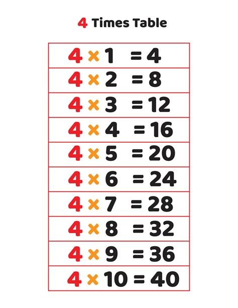 4 times: