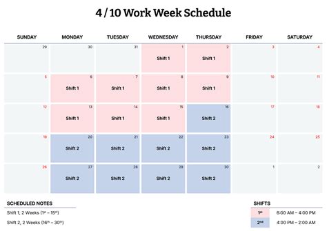 4 week rotation templates PDF