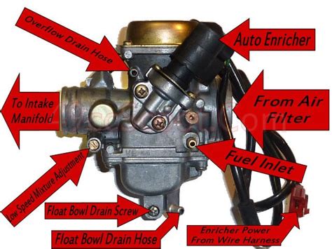4 wheeler carburetor diagram Kindle Editon