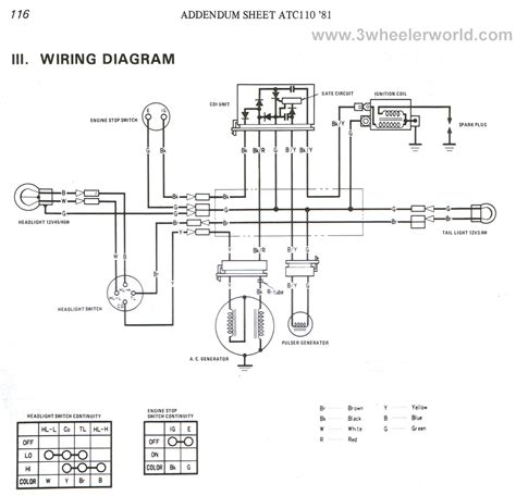4 wheeler wiring diagram 110 cc Epub
