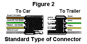 4 wire trailer color code Epub