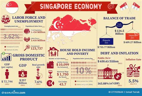 4-Digit SMEs: The Engine of Singapore's Economy