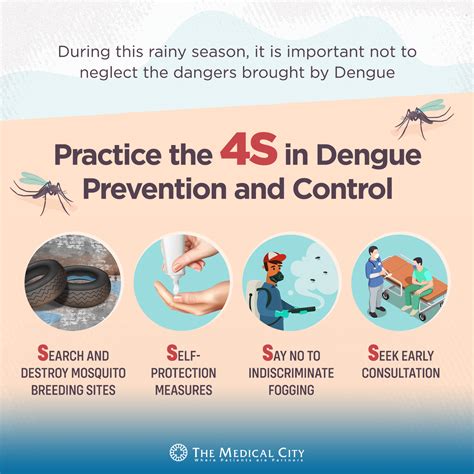 4-Step Rule to Identify Dengue Fever