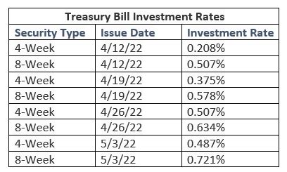 4-Week Treasury Bill Rates: A Comprehensive Guide