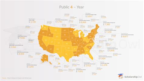 4-Year Public Colleges: A Deep Dive into the World of Affordable Higher Education
