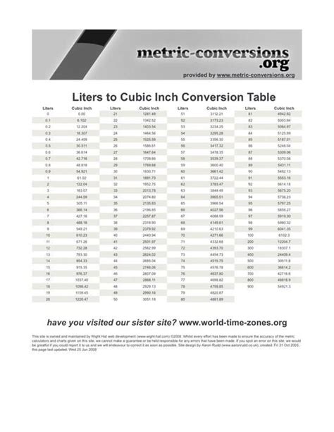 4.0 Liter to Cubic Inches: A Comprehensive Conversion Guide