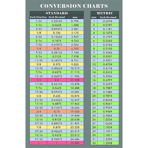 4.2 cm to m: A Comprehensive Guide to Metric Conversion