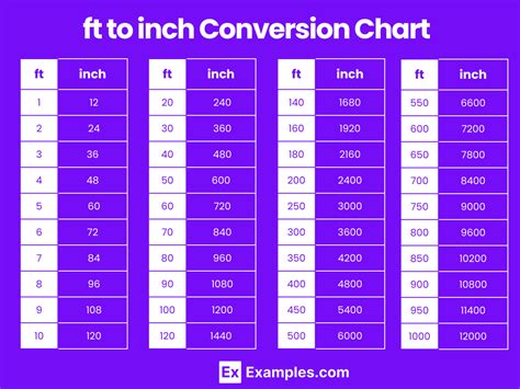 4.2 ft to Meters: Unraveling the Conversion Enigma