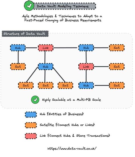 4.2-2*2AW: A Revolutionary Approach to Data Analysis