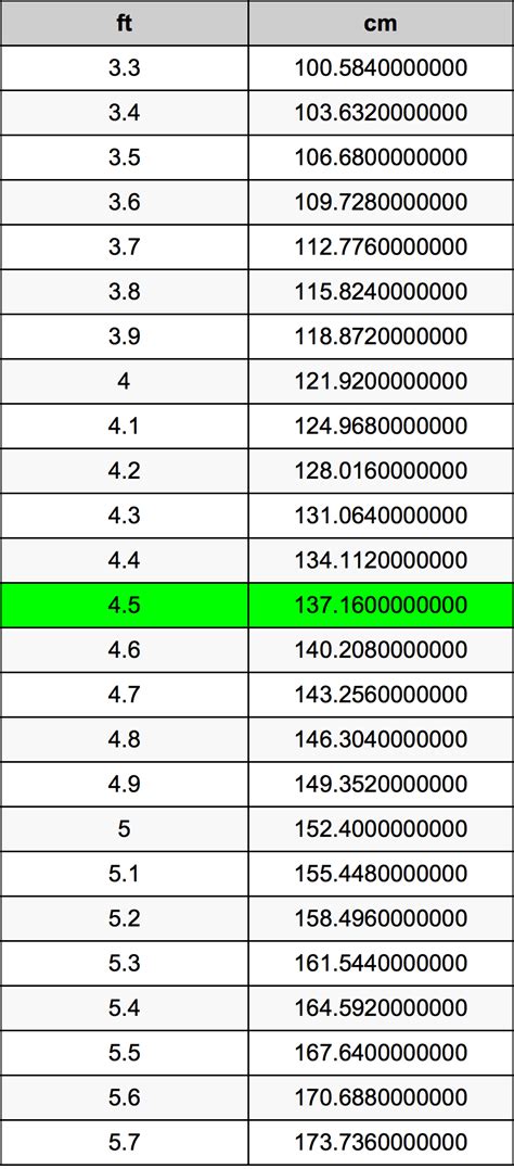 4.4 ft in cm