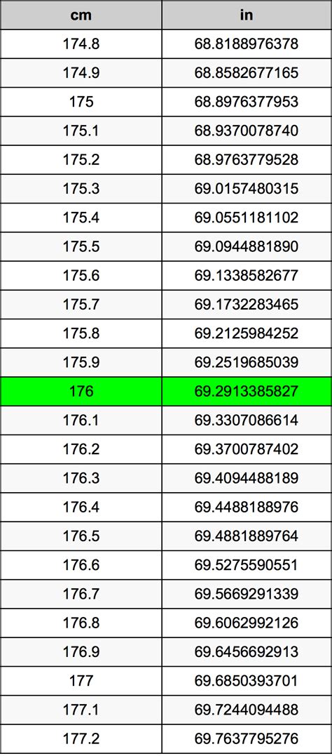 4.4 inches is equivalent to 11.176 centimeters