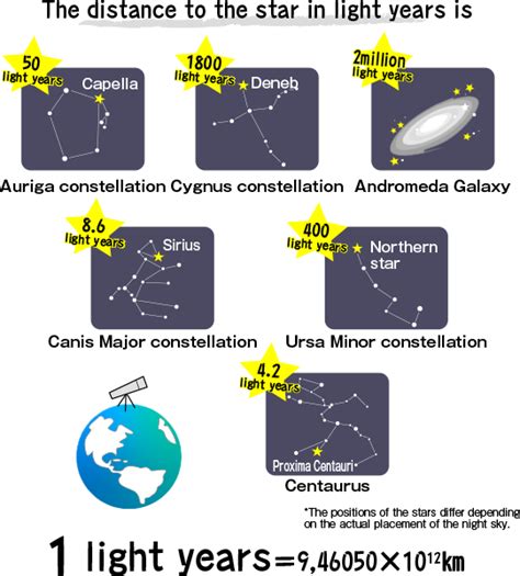 4.4 light years in km