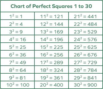 4.5 squared