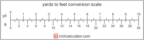 4.5yard等于多少foot