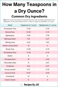 4.92 teaspoons