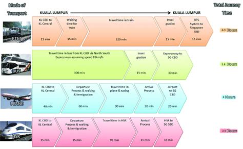 40% Faster SG to KL Bus Travel Time by 2025: HSR to Revolutionize Cross-Border Commute